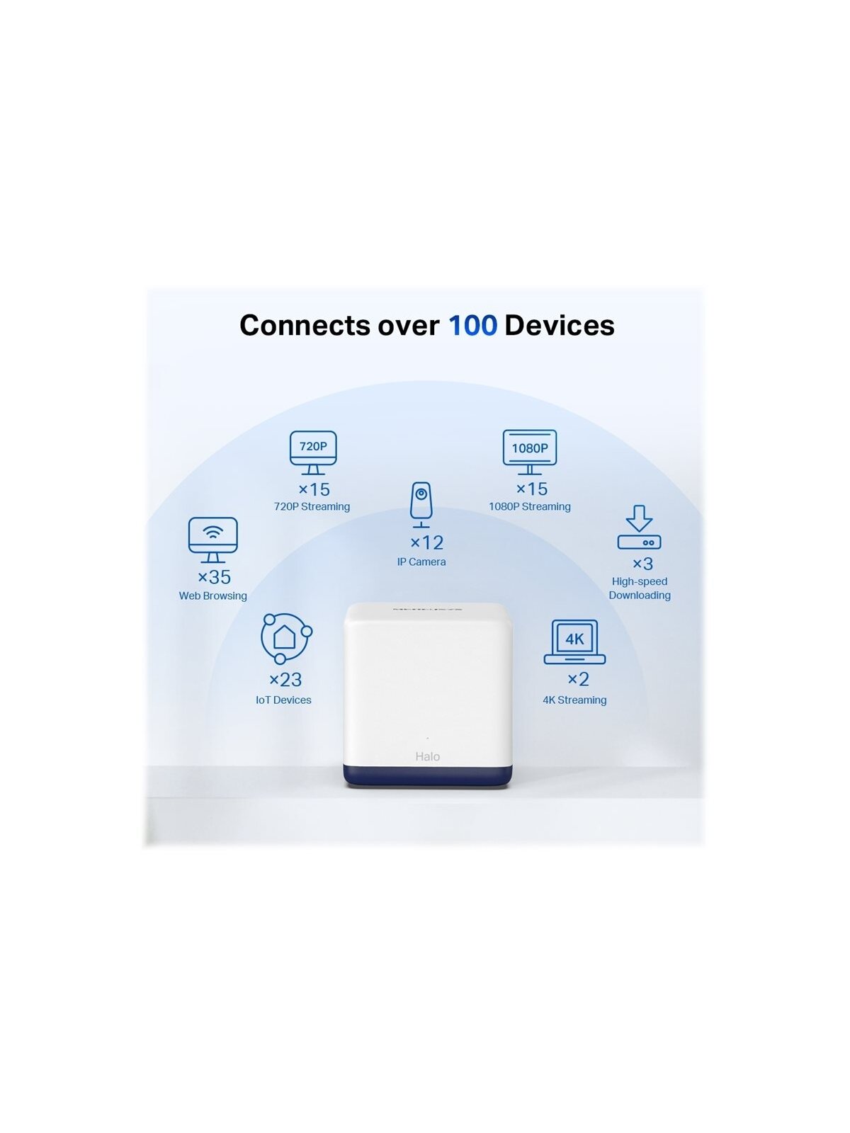 AC1900 Whole Home Mesh Wi-Fi System | Halo H50G (2-Pack) | 802.11ac | 600+1300 Mbit/s | Ethernet LAN (RJ-45) ports 3 | Mesh Support Yes | MU-MiMO Yes | No mobile broadband 5