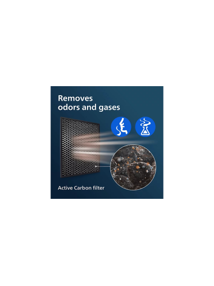 Activated carbon filter | FY1413/30 | For Philips 1000i and 2000i series 2-in-1 air purifiers and humidifiers: AC1214, AC1215, AC1217, AC2721, AC2726, AC2729 3 Activated carbon filter | FY1413/30 | For Philips 1000i and 2000i series 2-in-1 air purifiers and humidifiers: AC1214, AC1215, AC1217, AC2721, AC2726, AC2729 3