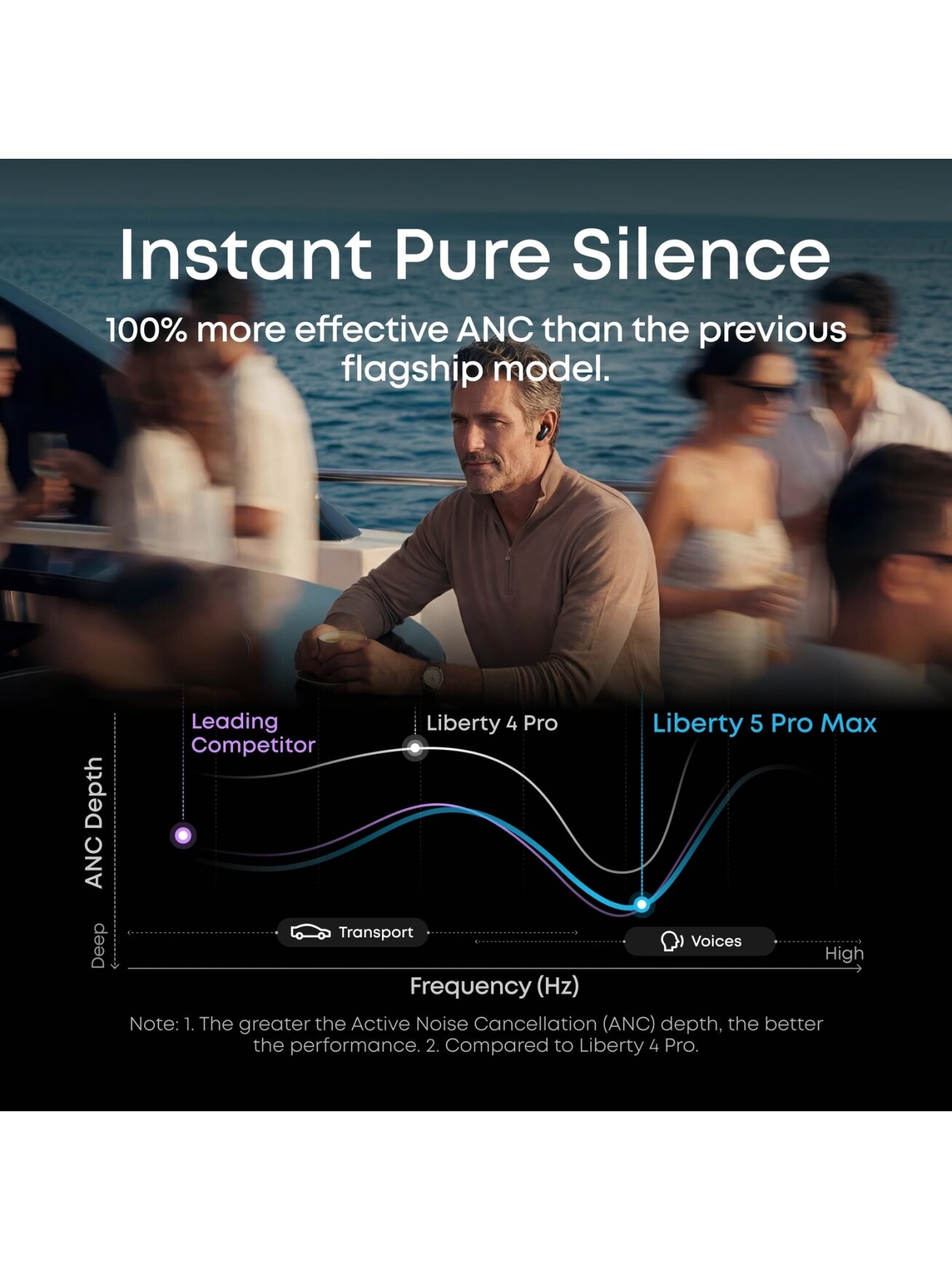 Anker Soundcore Wireless Earbuds | Liberty 5 Pro Max | Bluetooth | In-Ear | Microphone | Black | Noise canceling | Noise reduction 3