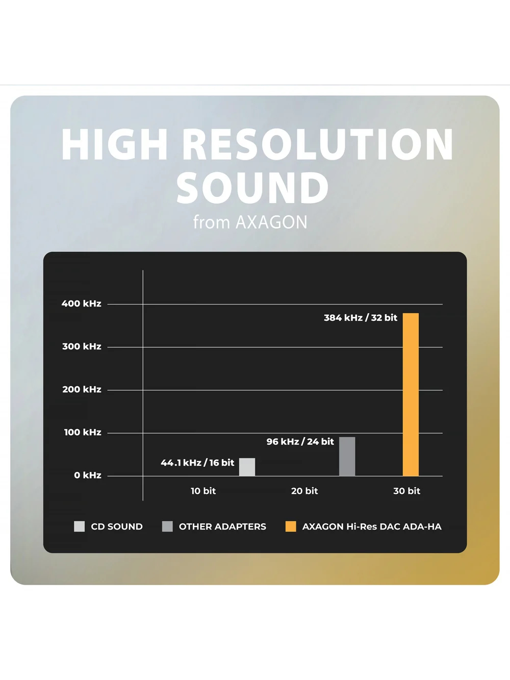AXAGON ADA-HA USB-A Hi-Res DAC audio adapter 5 AXAGON ADA-HA USB-A Hi-Res DAC audio adapter 5