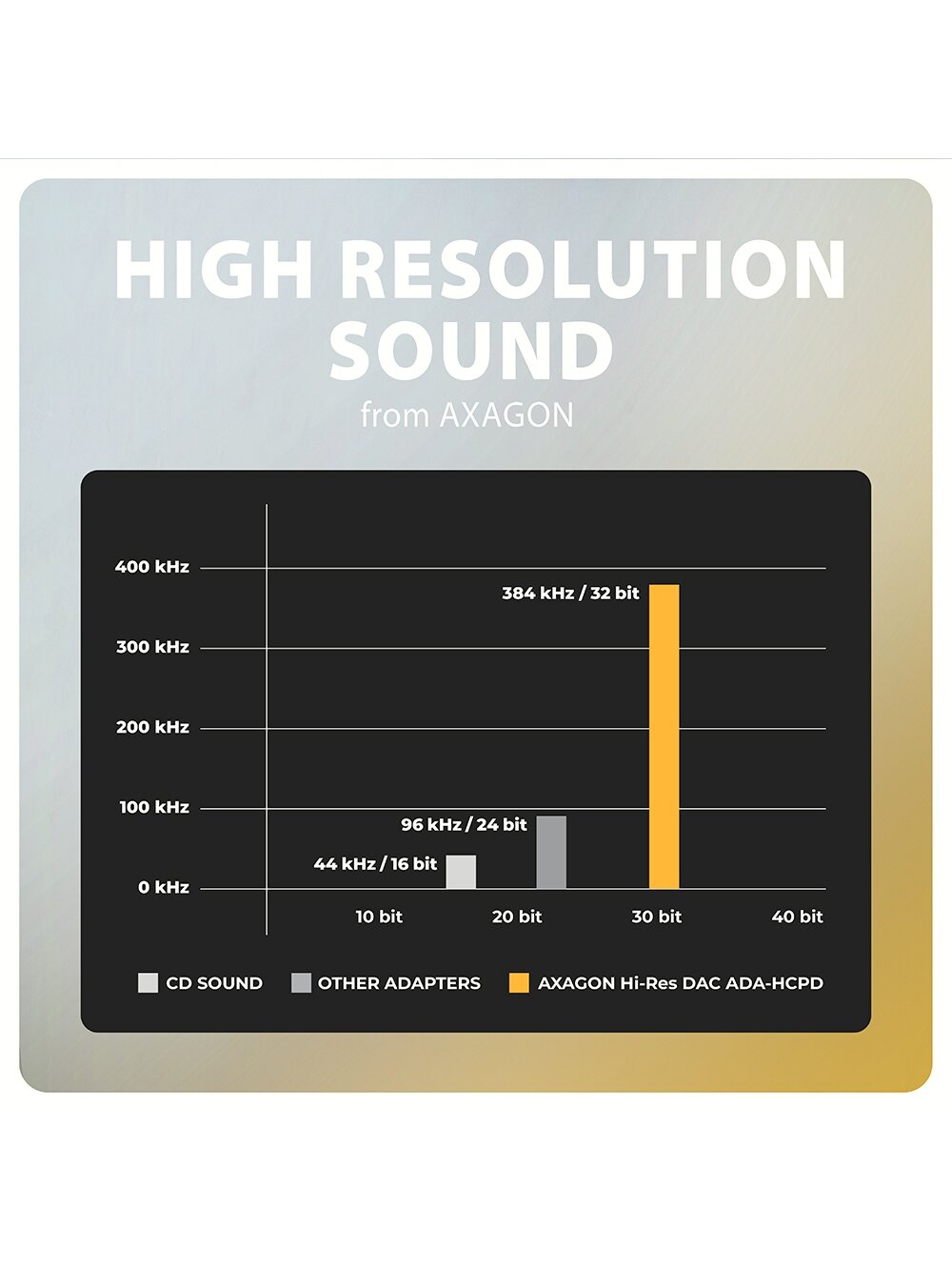 AXAGON | ADA-HCPD USB-C - Hi-Res DAC Audio Adapter PD, 60W 6