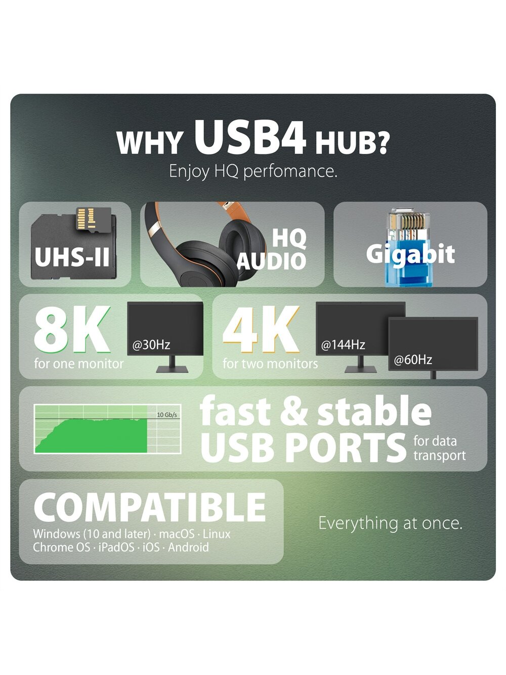 AXAGON USB4 40Gbps DUAL 4K DISPLAY 12in1 Dock | HMC-U4 3 AXAGON USB4 40Gbps DUAL 4K DISPLAY 12in1 Dock | HMC-U4 3