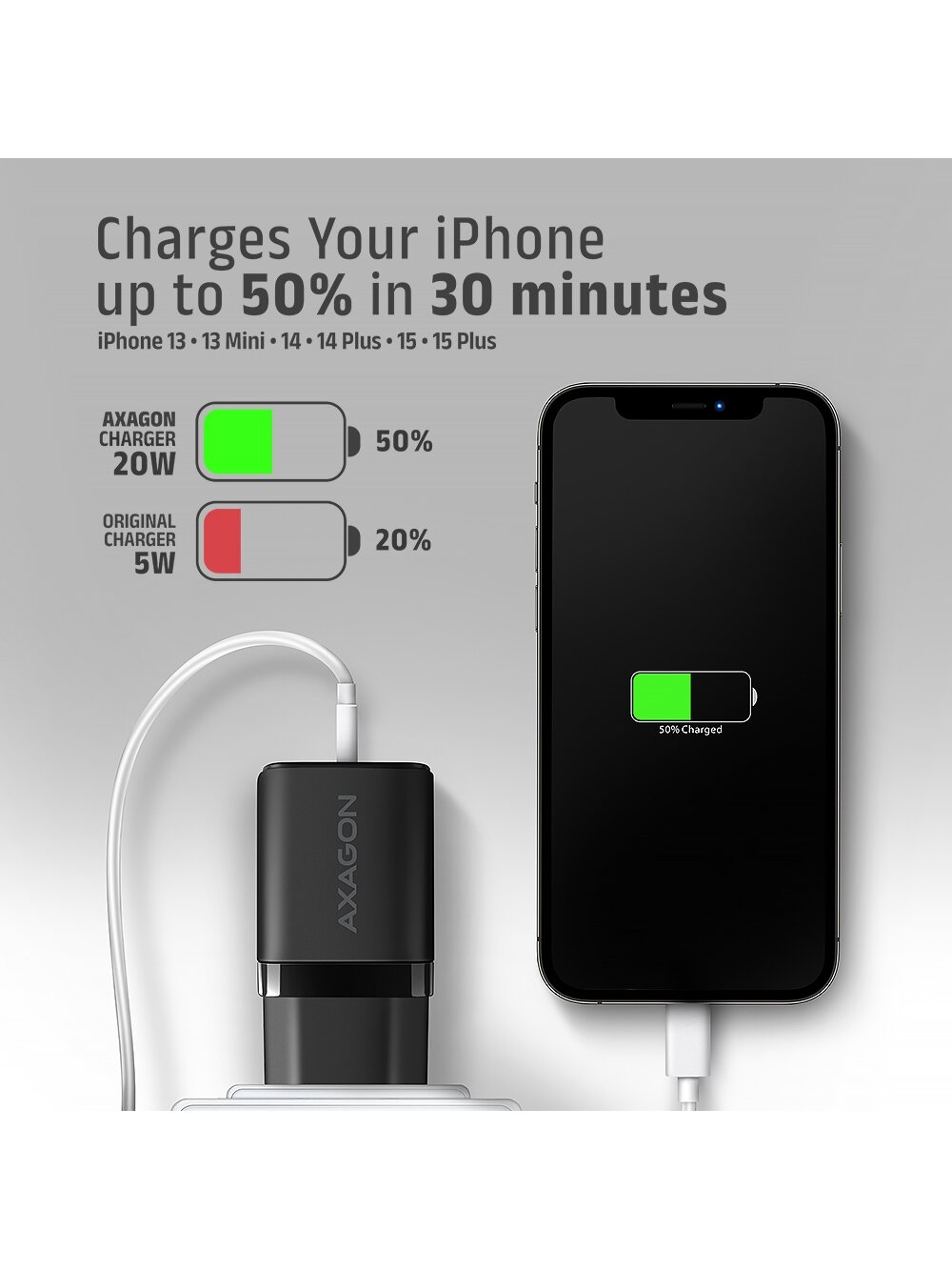 AXAGON Wallcharger 2x port (USB-A + USB-C), 20W | ACU-PQ20 6 AXAGON Wallcharger 2x port (USB-A + USB-C), 20W | ACU-PQ20 6