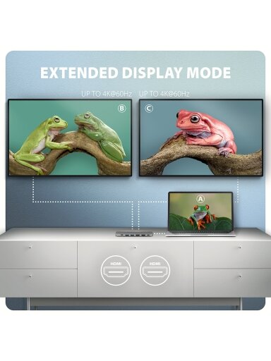 AXAGON USB-C 5Gbps DUAL 4K DISPLAY 7in1 Hub | HMC-7HX2