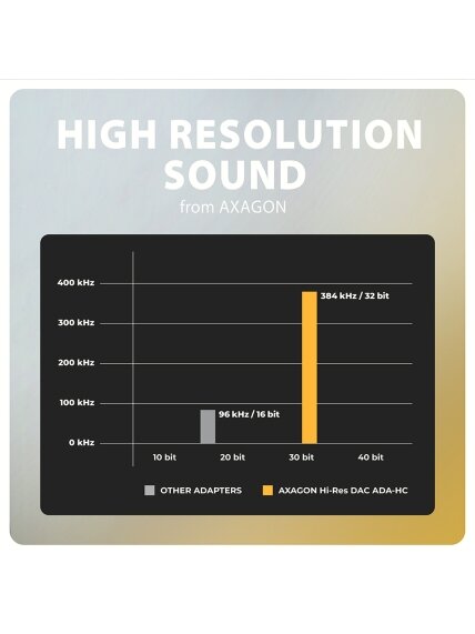 AXAGON | ADA-HC USB-C - HI-RES DAC Audio Adapter 5 AXAGON | ADA-HC USB-C - HI-RES DAC Audio Adapter 5