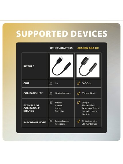 AXAGON | ADA-HC USB-C - HI-RES DAC Audio Adapter 6 AXAGON | ADA-HC USB-C - HI-RES DAC Audio Adapter 6