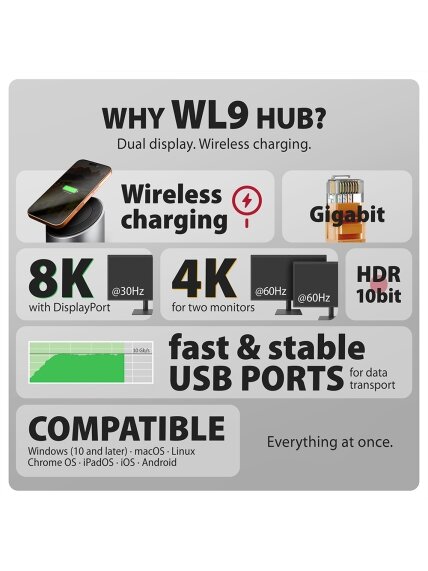 AXAGON USB-C 10Gbps Wireless Charging 9in1 hub | HMC-WL9 7