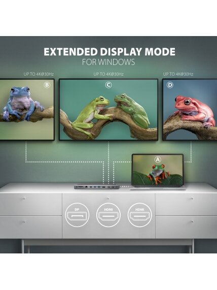 AXAGON USB-C 5Gbps TRIPLE 4K DISPLAY 11in1 Hub | HMC-4KX3 3 AXAGON USB-C 5Gbps TRIPLE 4K DISPLAY 11in1 Hub | HMC-4KX3 3