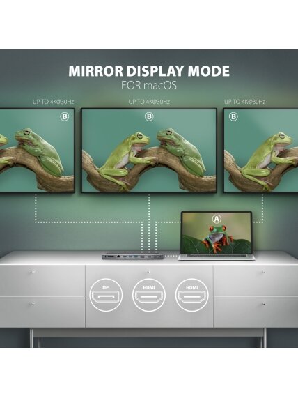 AXAGON USB-C 5Gbps TRIPLE 4K DISPLAY 11in1 Hub | HMC-4KX3 4 AXAGON USB-C 5Gbps TRIPLE 4K DISPLAY 11in1 Hub | HMC-4KX3 4