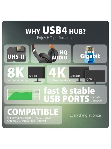 AXAGON USB4 40Gbps DUAL 4K DISPLAY 12in1 Dock | HMC-U4 3 AXAGON USB4 40Gbps DUAL 4K DISPLAY 12in1 Dock | HMC-U4 3
