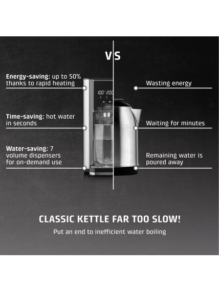 Caso Turbo hot water dispenser | HW 620 | Water Dispenser | 2600 W | 2.5 L | Plastic/Stainless Steel | Black/Stainless Steel 5