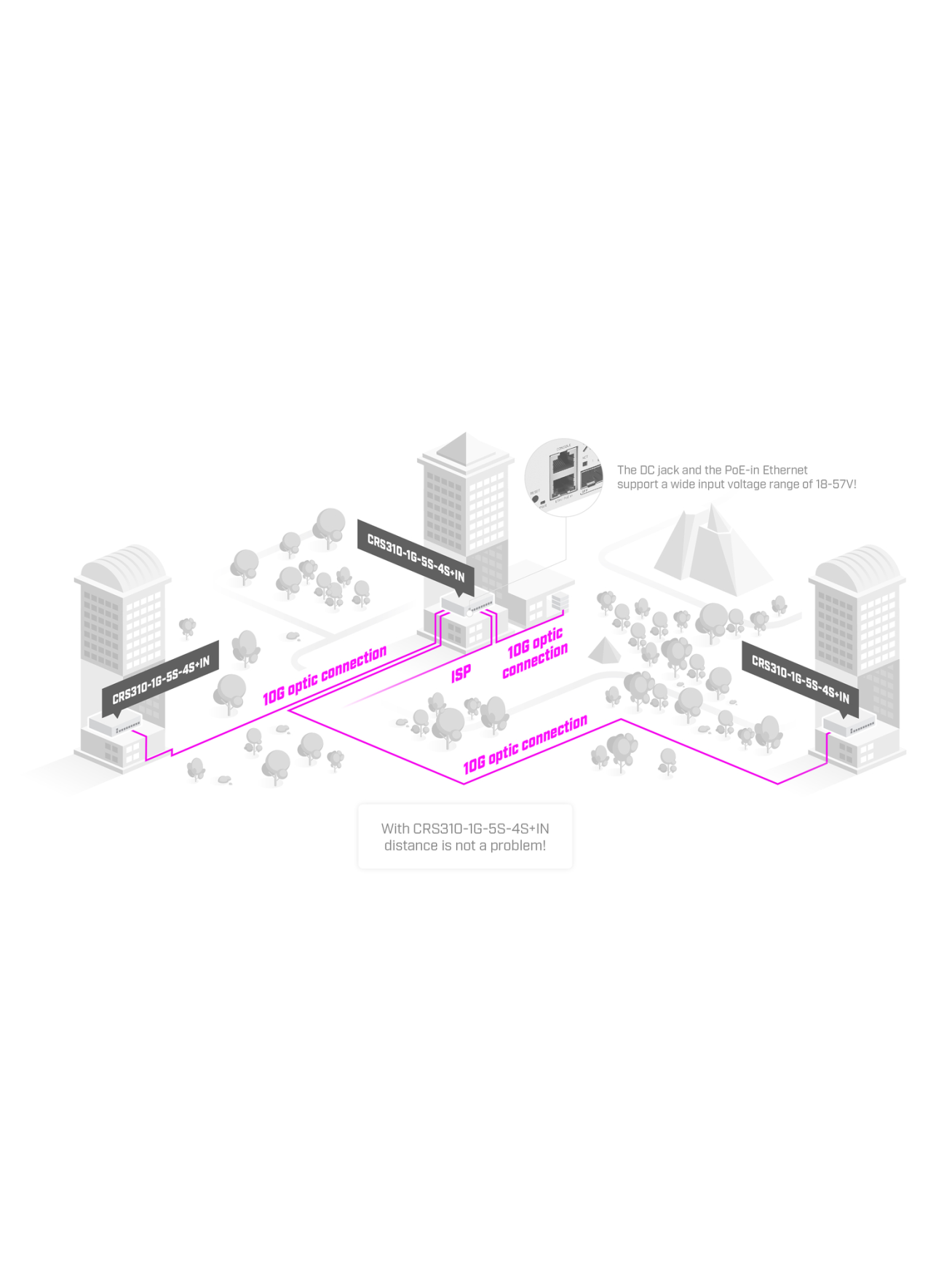 Cloud Router Switch | CRS310-1G-5S-4S+IN | No Wi-Fi | 10/100/1000 Mbit/s | Ethernet LAN (RJ-45) ports 1 | Mesh Support No | MU-MiMO No | No mobile broadband 3 Cloud Router Switch | CRS310-1G-5S-4S+IN | No Wi-Fi | 10/100/1000 Mbit/s | Ethernet LAN (RJ-45) ports 1 | Mesh Support No | MU-MiMO No | No mobile broadband 3