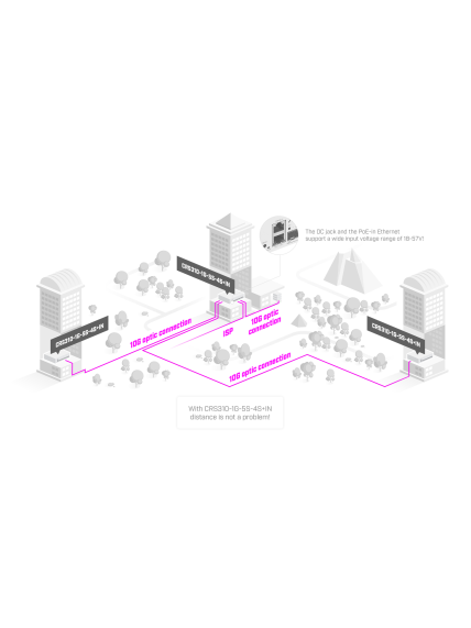 Cloud Router Switch | CRS310-1G-5S-4S+IN | No Wi-Fi | 10/100/1000 Mbit/s | Ethernet LAN (RJ-45) ports 1 | Mesh Support No | MU-MiMO No | No mobile broadband 3 Cloud Router Switch | CRS310-1G-5S-4S+IN | No Wi-Fi | 10/100/1000 Mbit/s | Ethernet LAN (RJ-45) ports 1 | Mesh Support No | MU-MiMO No | No mobile broadband 3
