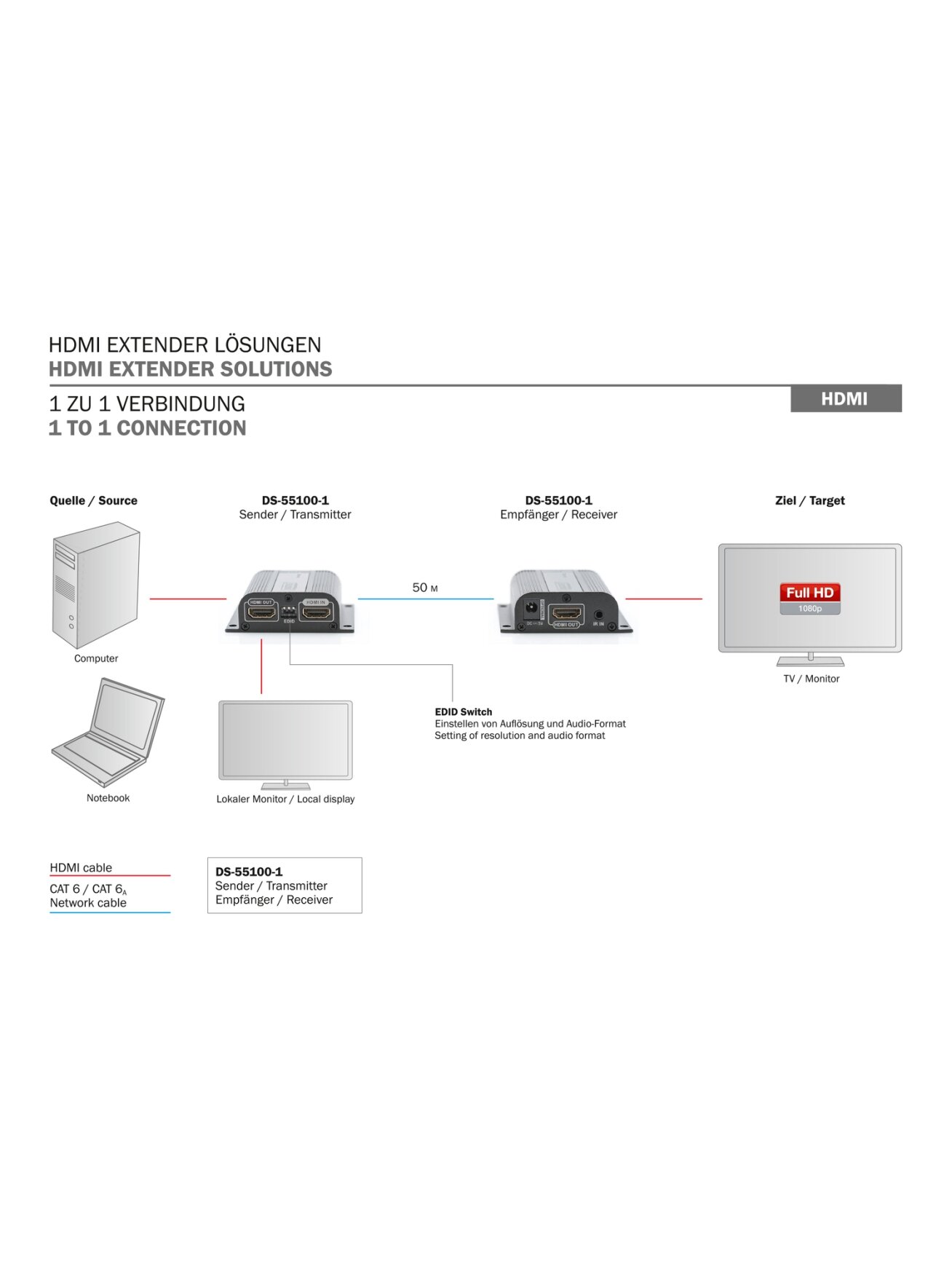 Digitus | HDMI Extender Set | DS-55100-1 4 Digitus | HDMI Extender Set | DS-55100-1 4