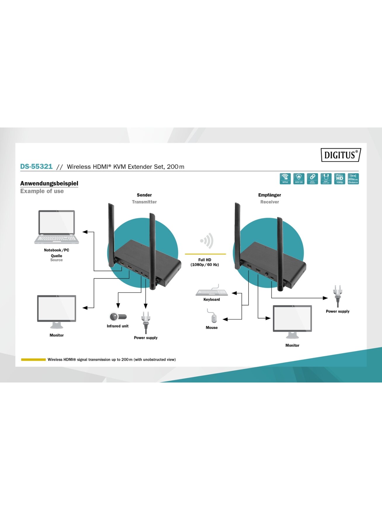 Digitus | Wireless HDMI KVM Extender Set, 200 m | DS-55321 7