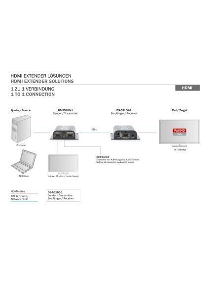 Digitus | HDMI Extender Set | DS-55100-1 4