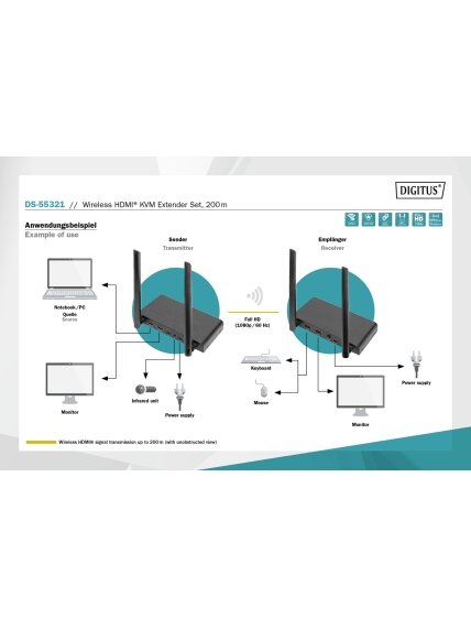 Digitus | Wireless HDMI KVM Extender Set, 200 m | DS-55321 7