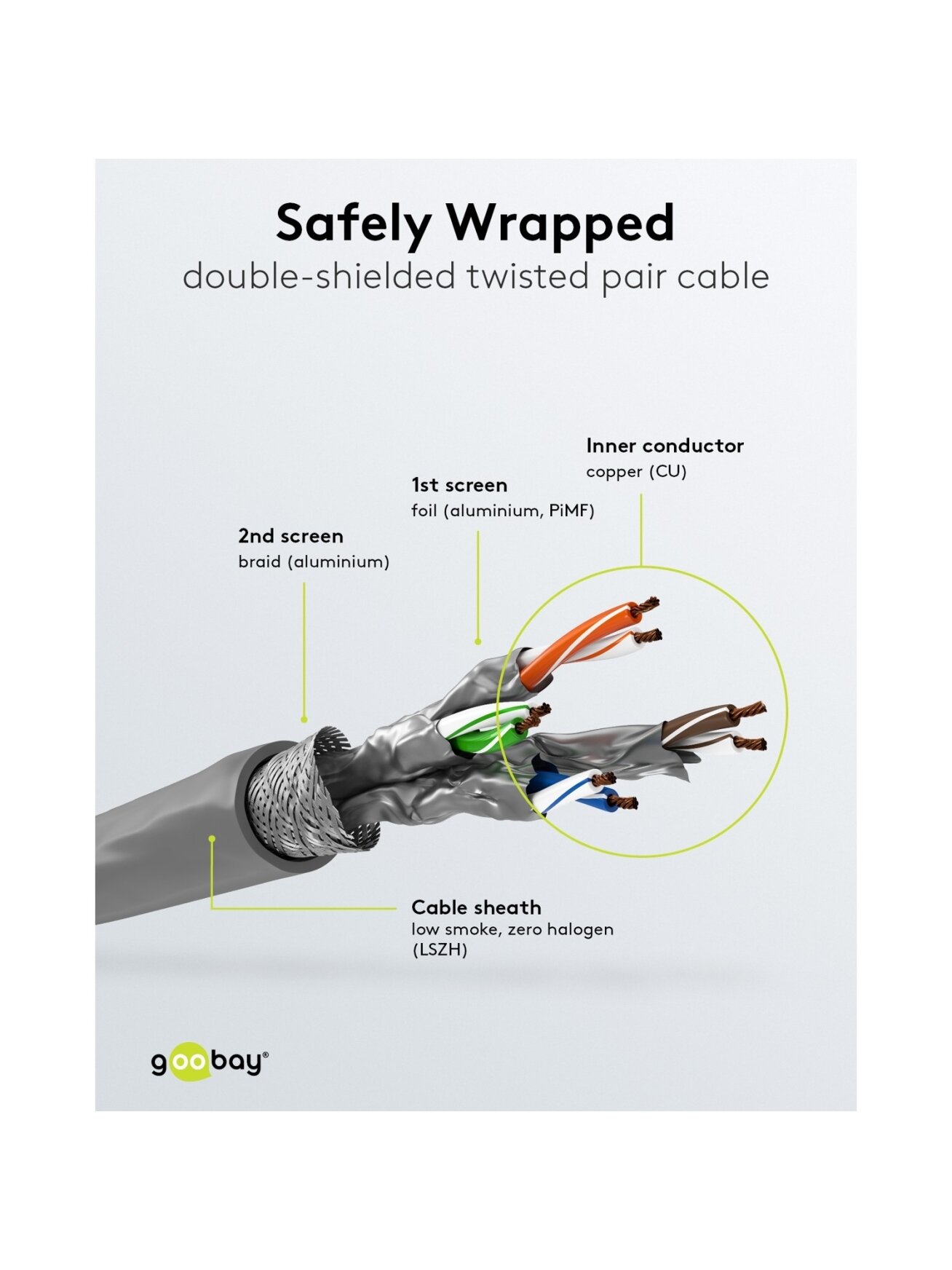 Goobay | CAT 6A Network Cable, S/FTP (PiMF), 50 m | 96093 | S/FTP | Grey 6 Goobay | CAT 6A Network Cable, S/FTP (PiMF), 50 m | 96093 | S/FTP | Grey 6