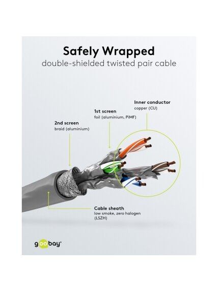 Goobay | CAT 6A Network Cable, S/FTP (PiMF), 50 m | 96093 | S/FTP | Grey 6 Goobay | CAT 6A Network Cable, S/FTP (PiMF), 50 m | 96093 | S/FTP | Grey 6
