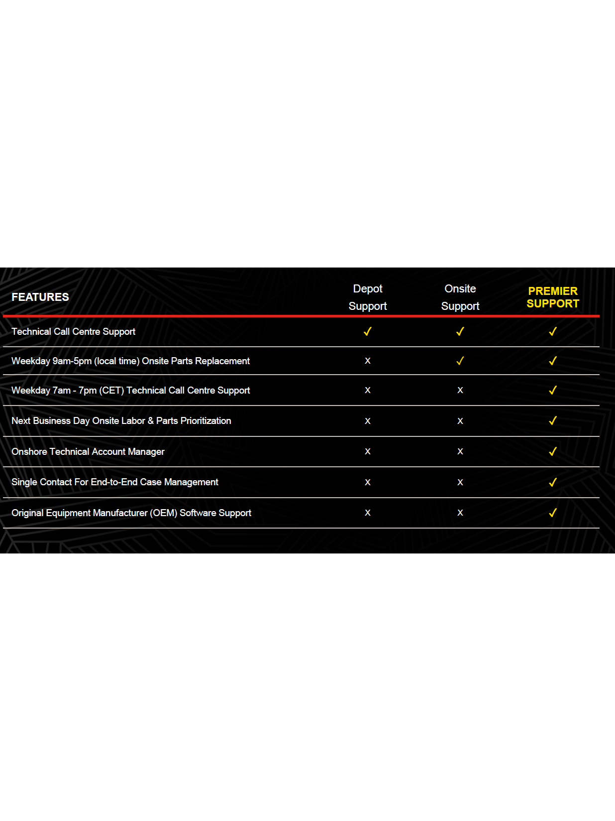 Lenovo | Warranty | 3Y Depot (Upgrade from 1Y Depot) | 3 year(s) 1 Lenovo | Warranty | 3Y Depot (Upgrade from 1Y Depot) | 3 year(s) 1