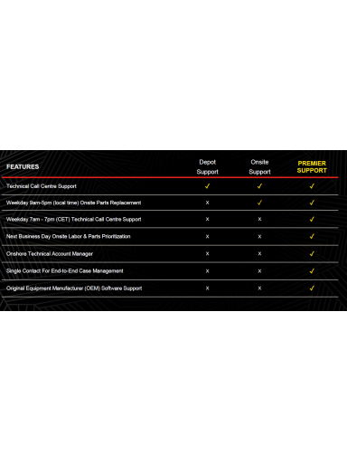 Lenovo | Warranty | 3Y Dept (Upgrade from 2Y Depot) | 3 year(s)