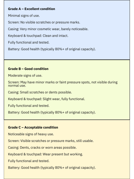 Lenovo Renewed Grade A | Tab 10.1 (ZAEH0028SE) | Luna Grey | 64 GB | Android 1