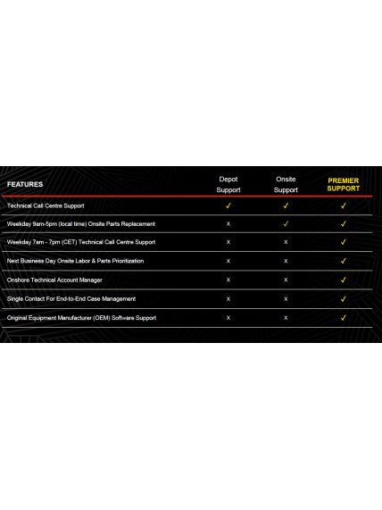 Lenovo | Warranty | 5Y Onsite (Upgrade from 3Y Onsite) | 5 year(s) 1 Lenovo | Warranty | 5Y Onsite (Upgrade from 3Y Onsite) | 5 year(s) 1