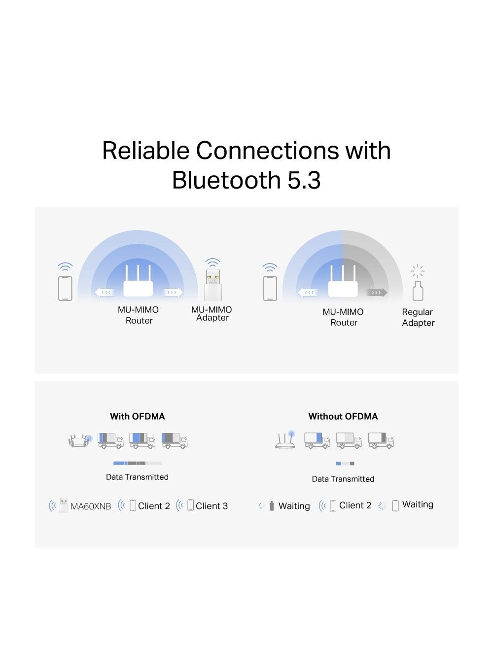 Mercusys AX900 Nano Wi-Fi 6 Bluetooth USB Adapter | MA60XNB 4