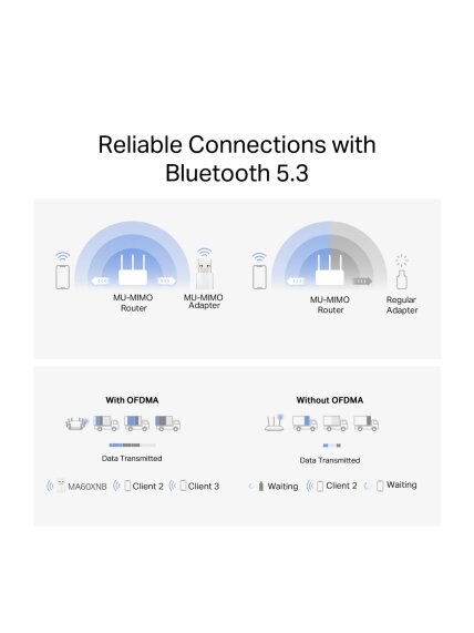 Mercusys AX900 Nano Wi-Fi 6 Bluetooth USB Adapter | MA60XNB 4