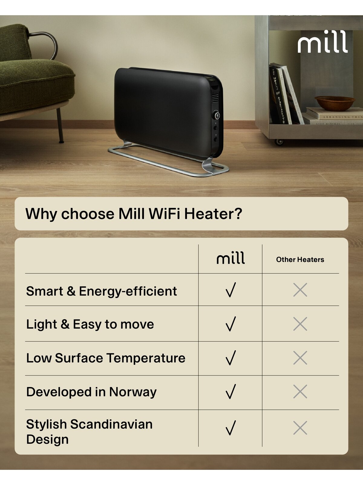 Mill CO1200WIFI3BLACK GEN3 Convection Heater, 1200W, Steel fronts, LED display, Black | Mill | Heater | CO1200WIFI3BLACK GEN3 | Convection Heater | 1200 W | Black 11 Mill CO1200WIFI3BLACK GEN3 Convection Heater, 1200W, Steel fronts, LED display, Black | Mill | Heater | CO1200WIFI3BLACK GEN3 | Convection Heater | 1200 W | Black 11