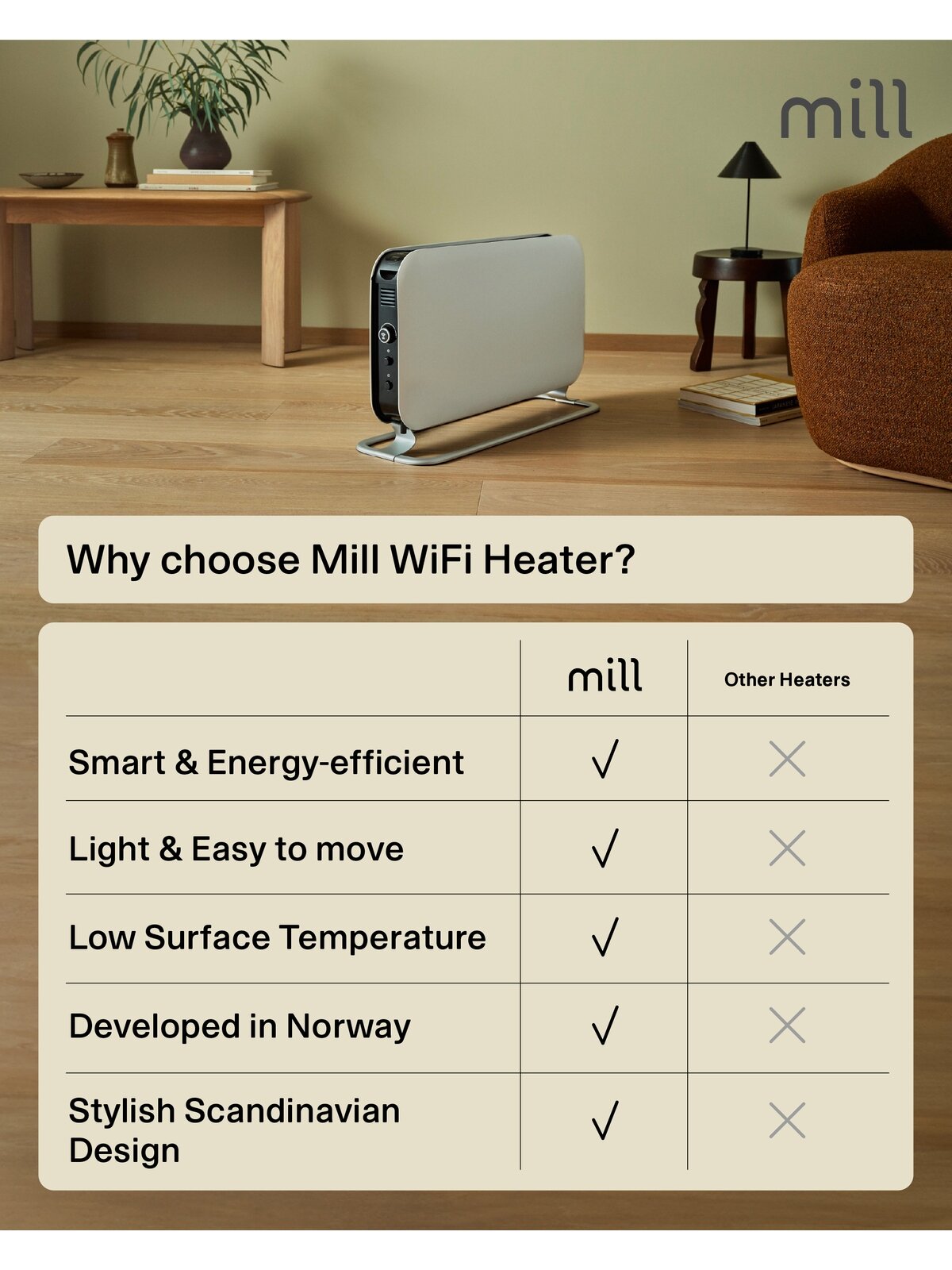 Mill | Heater | CO1200WIFI3 GEN3 | Convection Heater | 1200 W | Number of power levels 3 | Suitable for rooms up to 14-18 m² | White | N/A 10