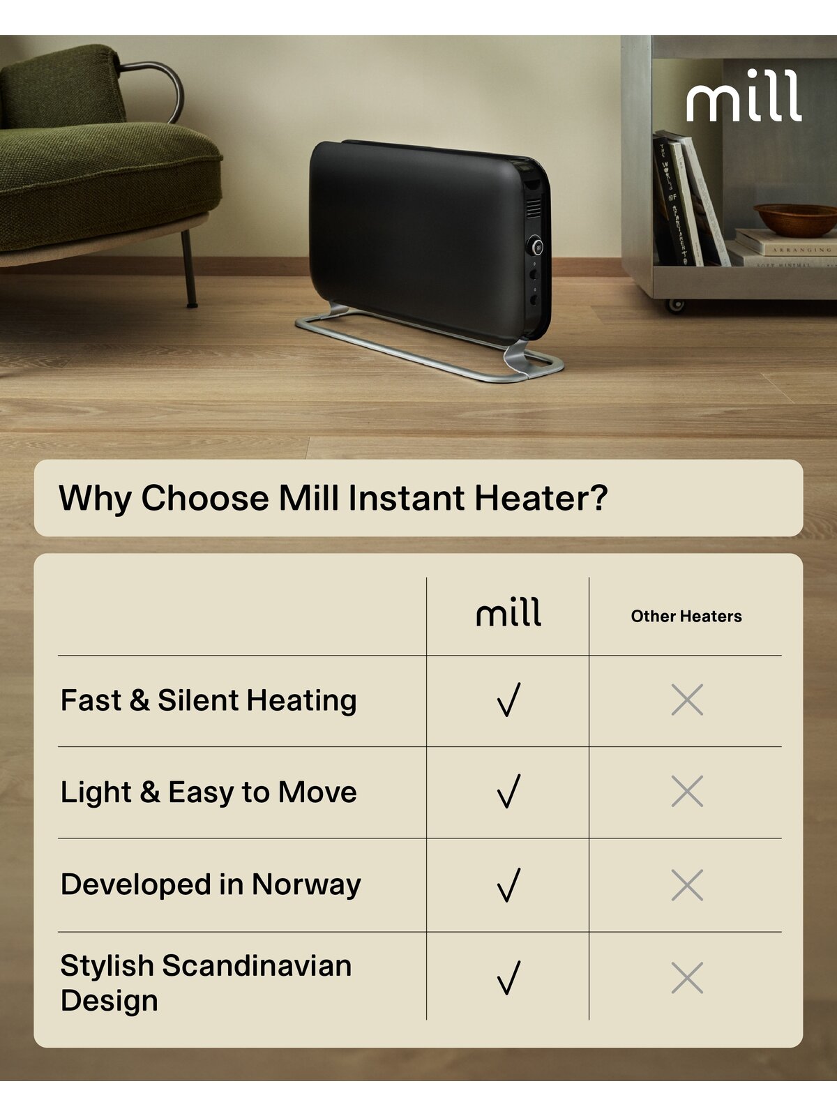 Mill | Heater | SG2000LED | Convection Heater | 2000 W | Number of power levels 3 | Suitable for rooms up to 5-20 m² | Black 11 Mill | Heater | SG2000LED | Convection Heater | 2000 W | Number of power levels 3 | Suitable for rooms up to 5-20 m² | Black 11