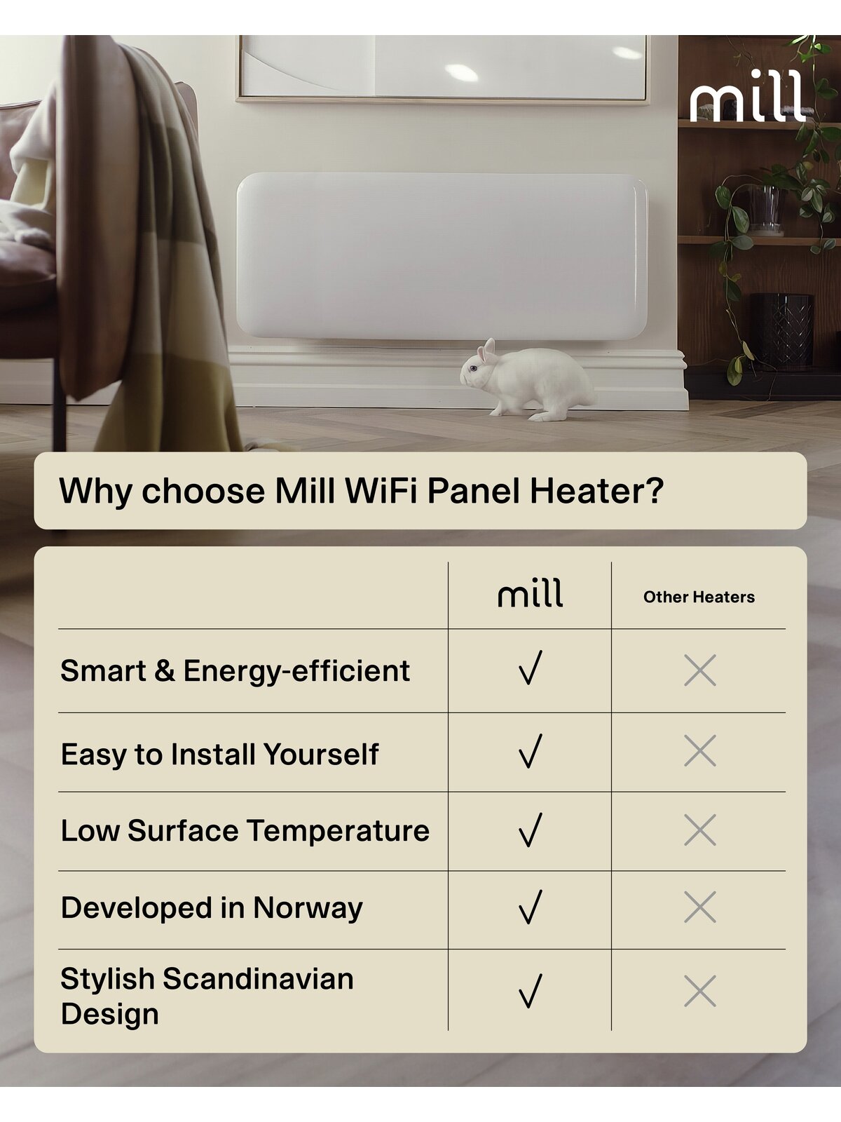 Mill Invisible Smart WiFi Heater | PA1300WIFI4 | Panel Heater | 1300 W | Suitable for rooms up to 15-19 m² | White | IPX4 7 Mill Invisible Smart WiFi Heater | PA1300WIFI4 | Panel Heater | 1300 W | Suitable for rooms up to 15-19 m² | White | IPX4 7