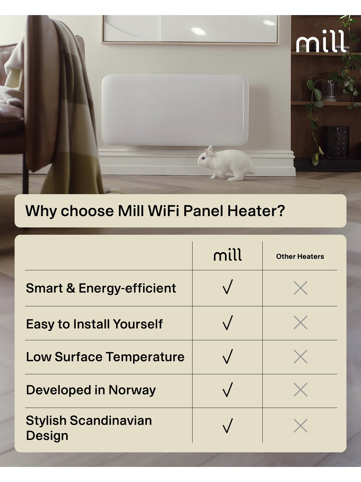 Mill Invisible Smart WiFi Heater | PA1500WIFI4 | Panel Heater | 1500 W | Suitable for rooms up to 18-22 m² | White | IPX4 9 Mill Invisible Smart WiFi Heater | PA1500WIFI4 | Panel Heater | 1500 W | Suitable for rooms up to 18-22 m² | White | IPX4 9