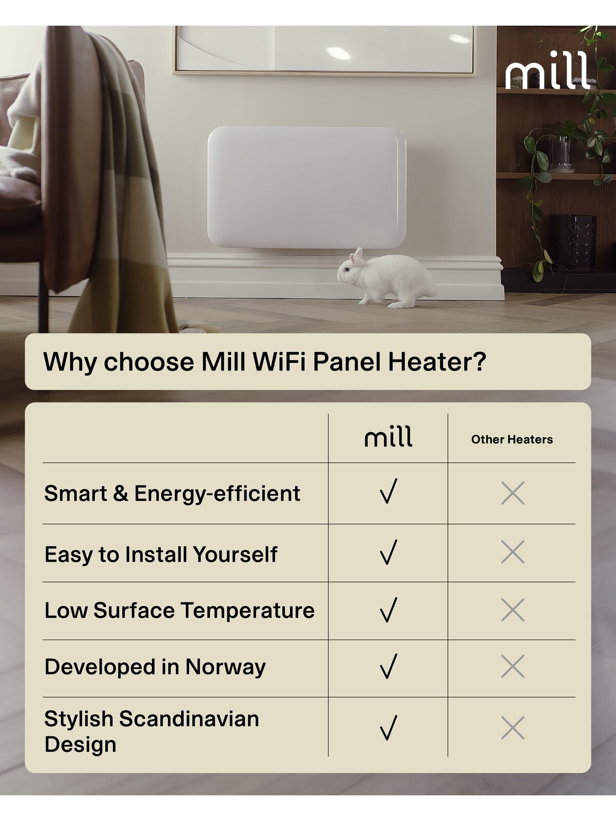Mill Invisible Smart WiFi Heater | PA700WIFI4 | Panel Heater | 700 W | Suitable for rooms up to 9-12 m² | White | IPX4 9 Mill Invisible Smart WiFi Heater | PA700WIFI4 | Panel Heater | 700 W | Suitable for rooms up to 9-12 m² | White | IPX4 9