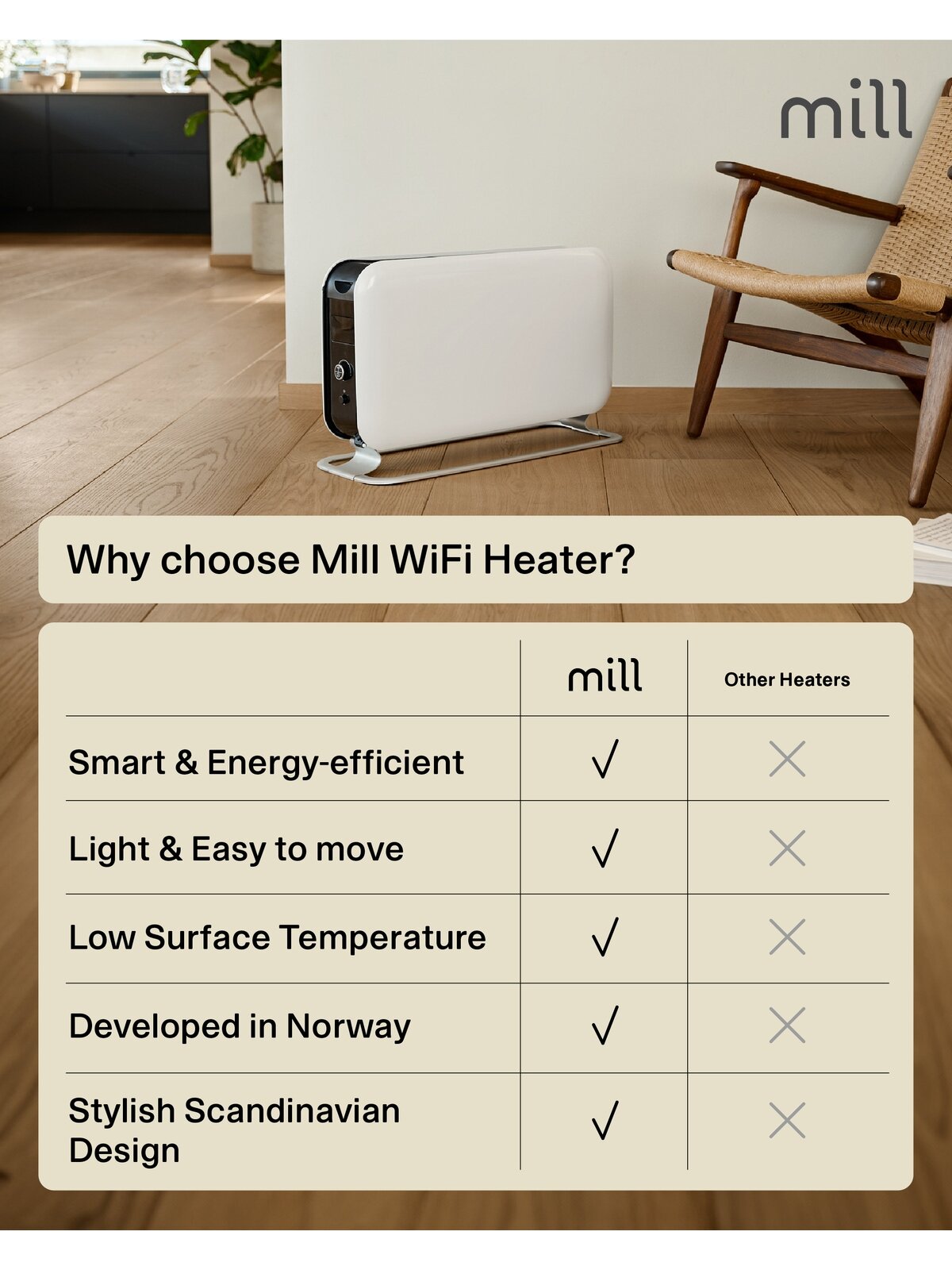 Mill | Portable Heater | CO1500MAXWIFI3 | Convection Heater | 1500 W | Suitable for rooms up to 14-18 m² | White | IPX4 11 Mill | Portable Heater | CO1500MAXWIFI3 | Convection Heater | 1500 W | Suitable for rooms up to 14-18 m² | White | IPX4 11