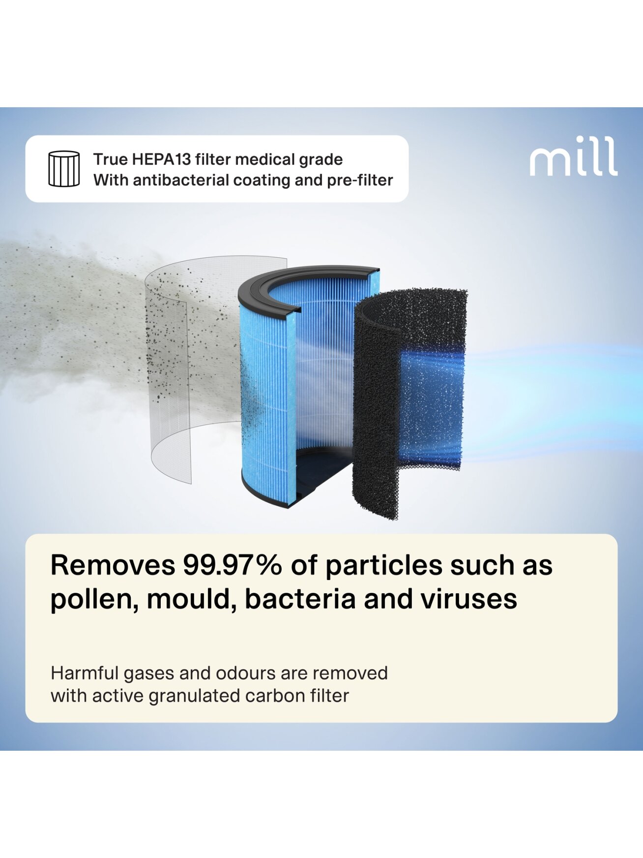 Mill | Silent Pro Air Purifier | APSILENT | Suitable for rooms up to 115 m² | 68.3 m³ | White/Black 8 Mill | Silent Pro Air Purifier | APSILENT | Suitable for rooms up to 115 m² | 68.3 m³ | White/Black 8