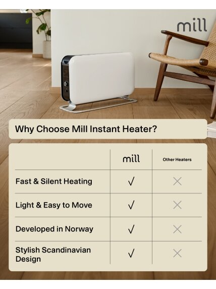 Mill | Heater | CO2200LEDMAX | Convection Heater | 2200 W | Number of power levels 3 | Suitable for rooms up to 5-30 m² | White 12 Mill | Heater | CO2200LEDMAX | Convection Heater | 2200 W | Number of power levels 3 | Suitable for rooms up to 5-30 m² | White 12