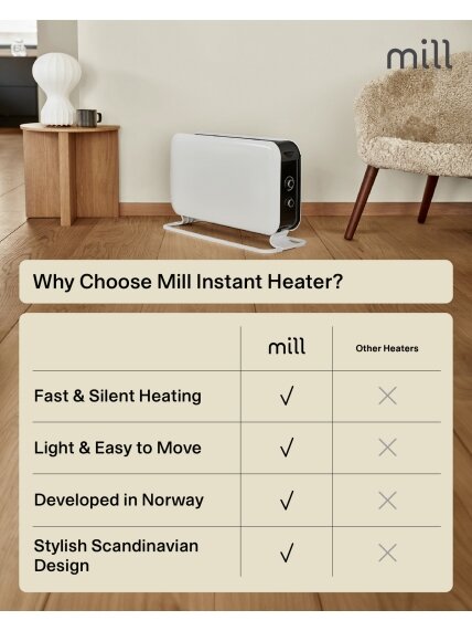 Mill | Heater | CO2200MECMAX | Convection Heater | 2200 W | Number of power levels 3 | Suitable for rooms up to max 30 m² | White 11 Mill | Heater | CO2200MECMAX | Convection Heater | 2200 W | Number of power levels 3 | Suitable for rooms up to max 30 m² | White 11