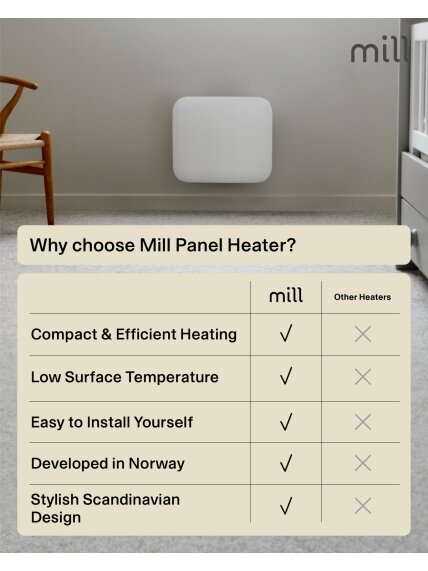 Mill | Heater | IB250 Steel | Panel Heater | 250 W | Number of power levels 1 | Suitable for rooms up to 2-5 m² | White 5 Mill | Heater | IB250 Steel | Panel Heater | 250 W | Number of power levels 1 | Suitable for rooms up to 2-5 m² | White 5