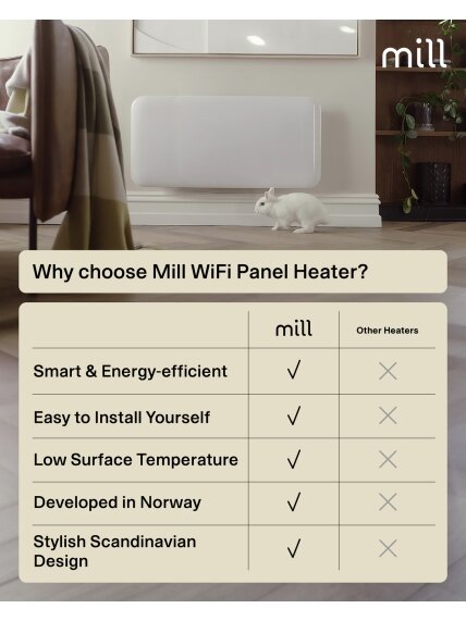 Mill Invisible Smart WiFi Heater | PA1500WIFI4 | Panel Heater | 1500 W | Suitable for rooms up to 18-22 m² | White | IPX4 9 Mill Invisible Smart WiFi Heater | PA1500WIFI4 | Panel Heater | 1500 W | Suitable for rooms up to 18-22 m² | White | IPX4 9