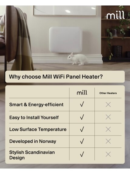 Mill Invisible Smart WiFi Heater | PA400WIFI4 | Panel Heater | 400 W | Suitable for rooms up to 4-6 m² | White | IPX4 11