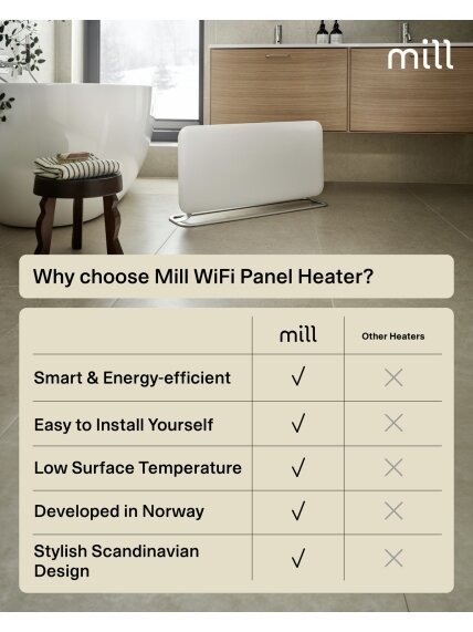Mill WiFi Panel Heater | PA1500WIFI4A | Panel Heater | 1500 W | Suitable for rooms up to 22 m² | White | IPX4 6 Mill WiFi Panel Heater | PA1500WIFI4A | Panel Heater | 1500 W | Suitable for rooms up to 22 m² | White | IPX4 6
