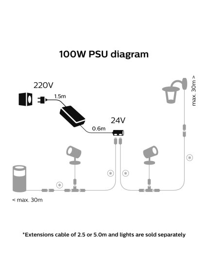 Philips Hue 100W Outdoor PSU with Plug 3 Philips Hue 100W Outdoor PSU with Plug 3