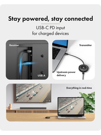 Raidsonic Wireless USB-C to HDMI Video Transmission System | IB-WL101 2 Raidsonic Wireless USB-C to HDMI Video Transmission System | IB-WL101 2