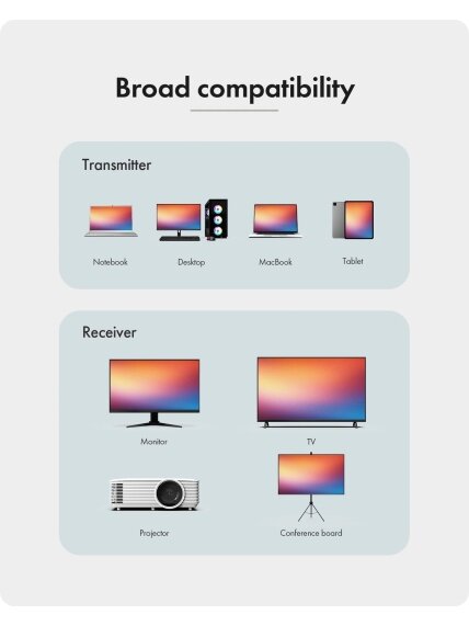 Raidsonic Wireless USB-C to HDMI Video Transmission System | IB-WL101 6
