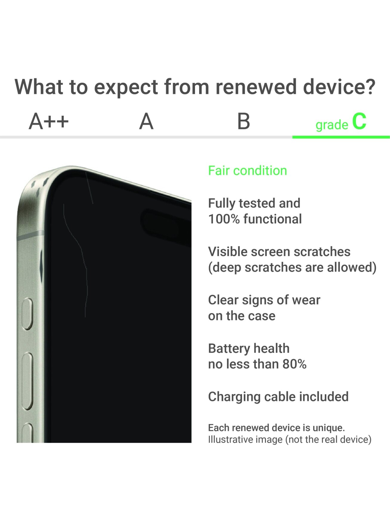 Samsung Renewed | Grade C | Galaxy S20 FE | 128 GB | Navy | 5G | N 1