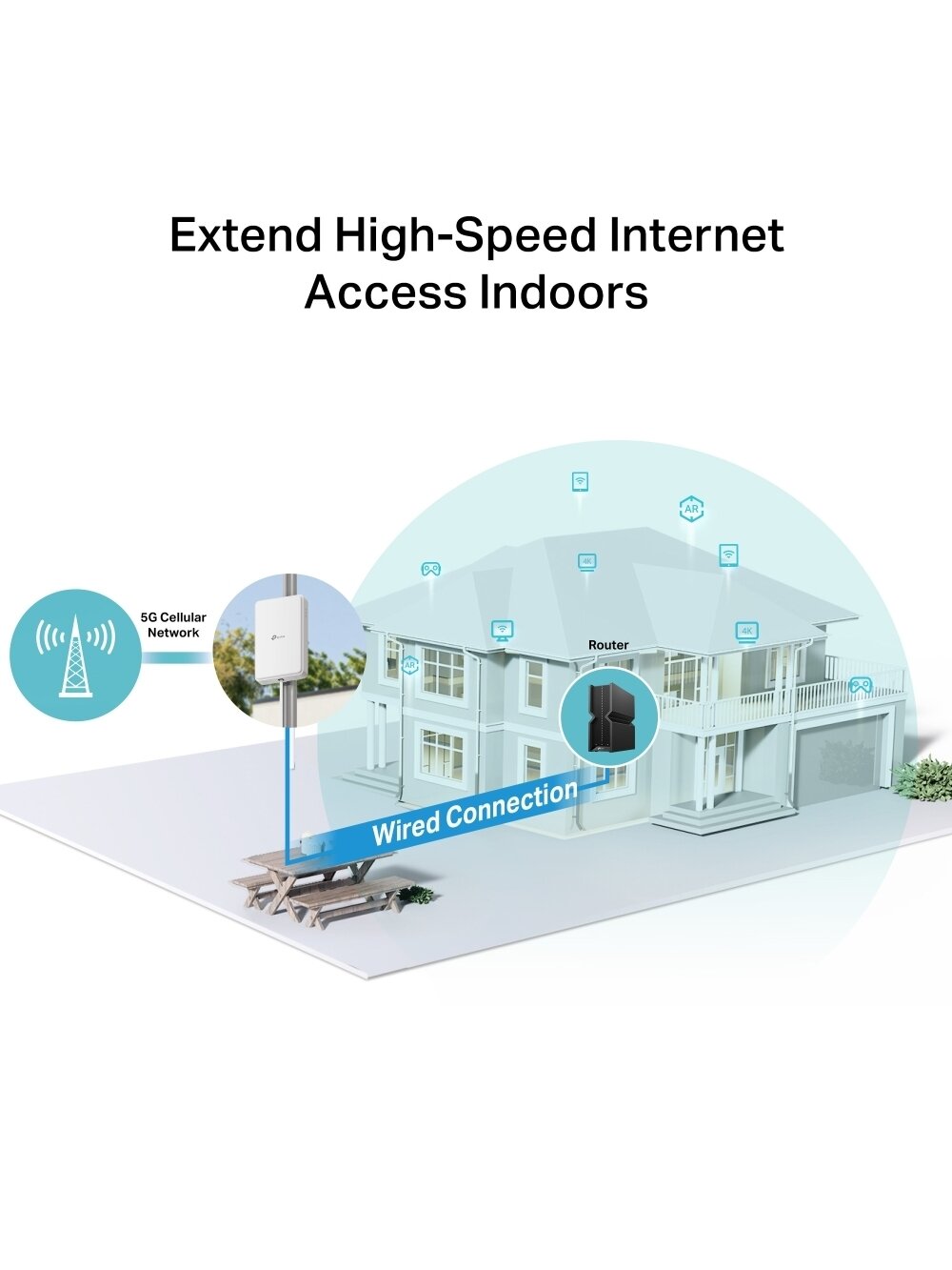 TP-LINK 5G Outdoor Router | NE200-Outdoor | Mesh Support No | MU-MiMO No | 5G 4