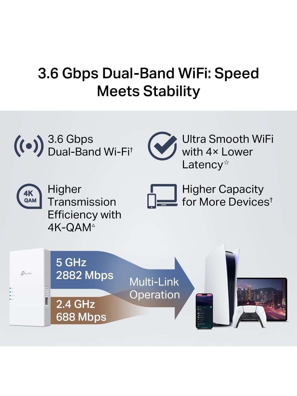 TP-LINK BE3600 Dual-Band Wi-Fi 7 Range Extender | RE220BE | 802.11ax | 1000 Mbit/s | Ethernet LAN (RJ-45) ports 1 | MU-MiMO No | no PoE | Antenna type 2x External 5