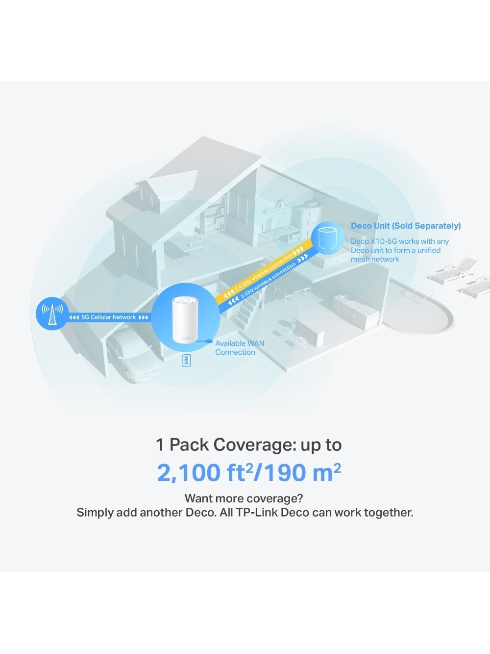 TP-LINK Deco X10-5G (1-pack) | 5G AX1500 Whole Home Mesh WiFi 6 Gateway | 802.11ax | 1201 Mbit/s | Ethernet LAN (RJ-45) ports 3 | 10/100/1000 Mbit/s | Mesh Support Yes | 5G | MU-MiMO Yes 7 TP-LINK Deco X10-5G (1-pack) | 5G AX1500 Whole Home Mesh WiFi 6 Gateway | 802.11ax | 1201 Mbit/s | Ethernet LAN (RJ-45) ports 3 | 10/100/1000 Mbit/s | Mesh Support Yes | 5G | MU-MiMO Yes 7